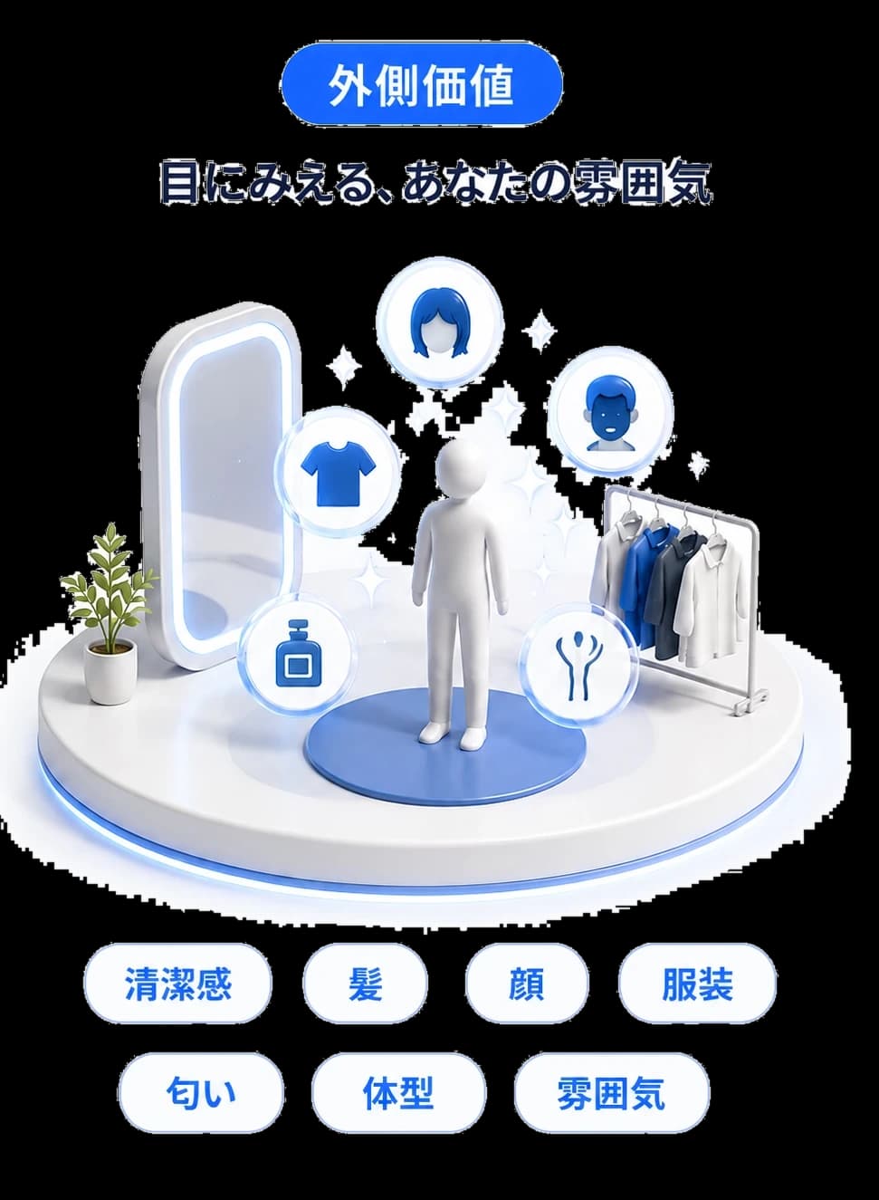 外側価値｜目にみえる、あなたの雰囲気。清潔感・髪・顔・服装・匂い・体型・雰囲気。